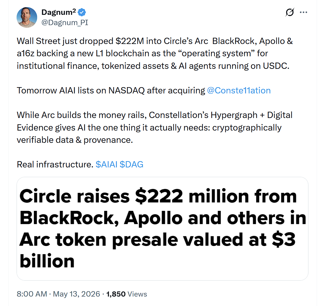 Dagnum_PI tweet on Circle's $222M Arc raise from BlackRock, Apollo, and a16z, alongside AIAI's Nasdaq listing